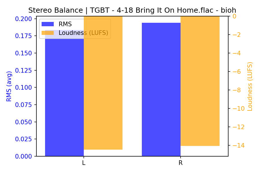 Stereo Balance Bars