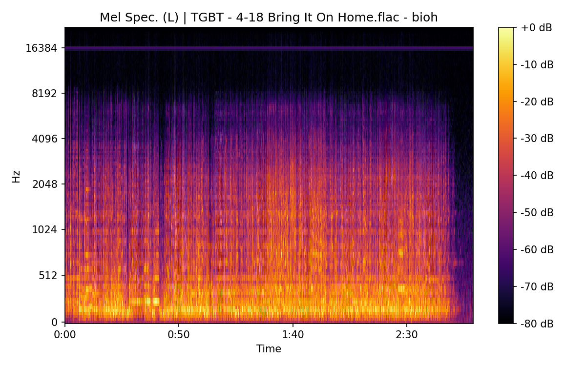 Mel Spectrogram (Left)
