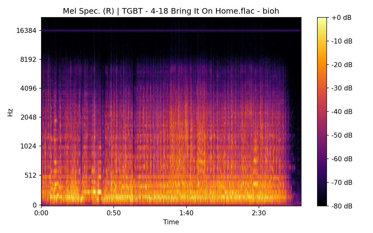 Mel Spectrogram (Right)