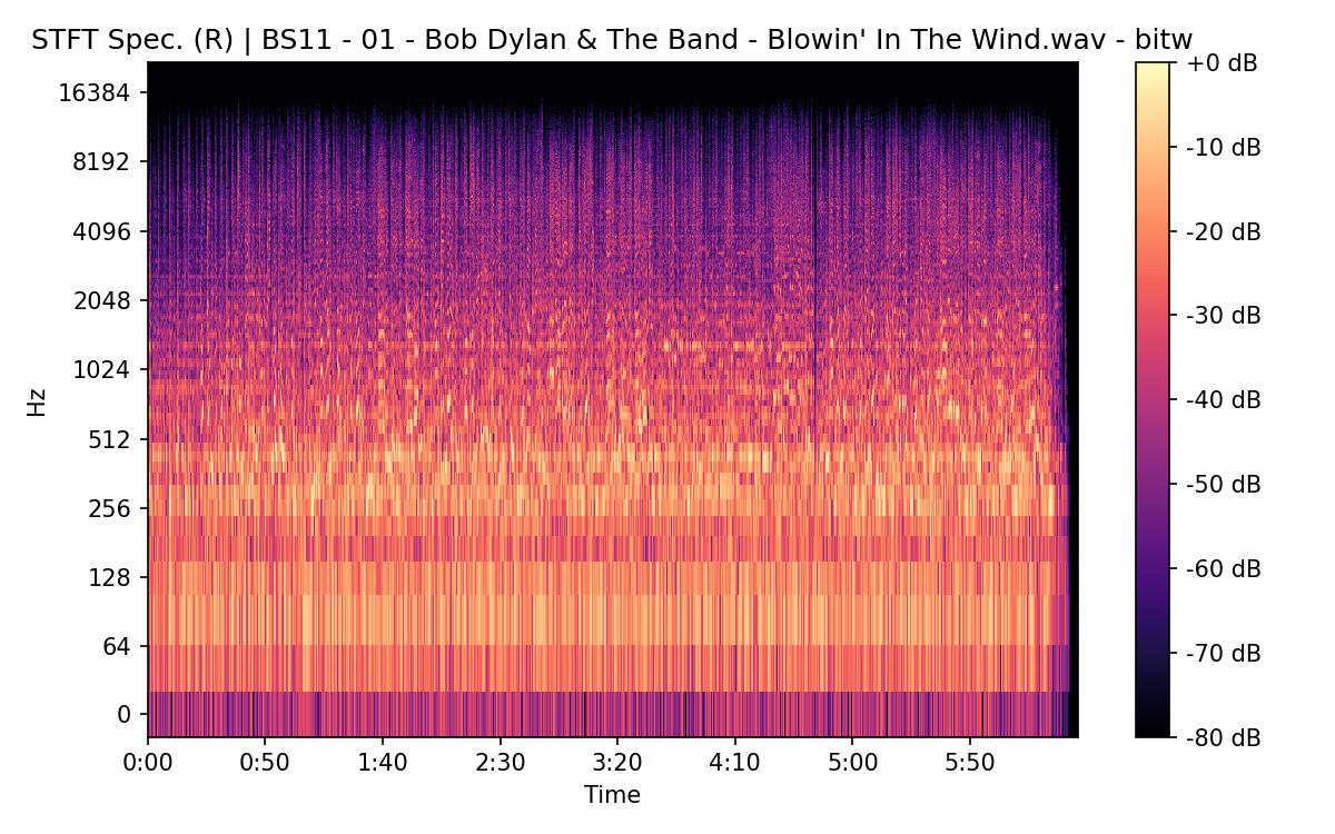 STFT Spectrogram (Right)