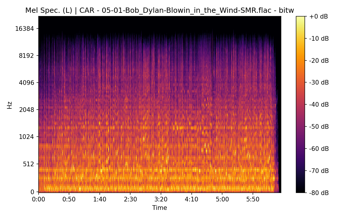 Mel Spectrogram (Left)