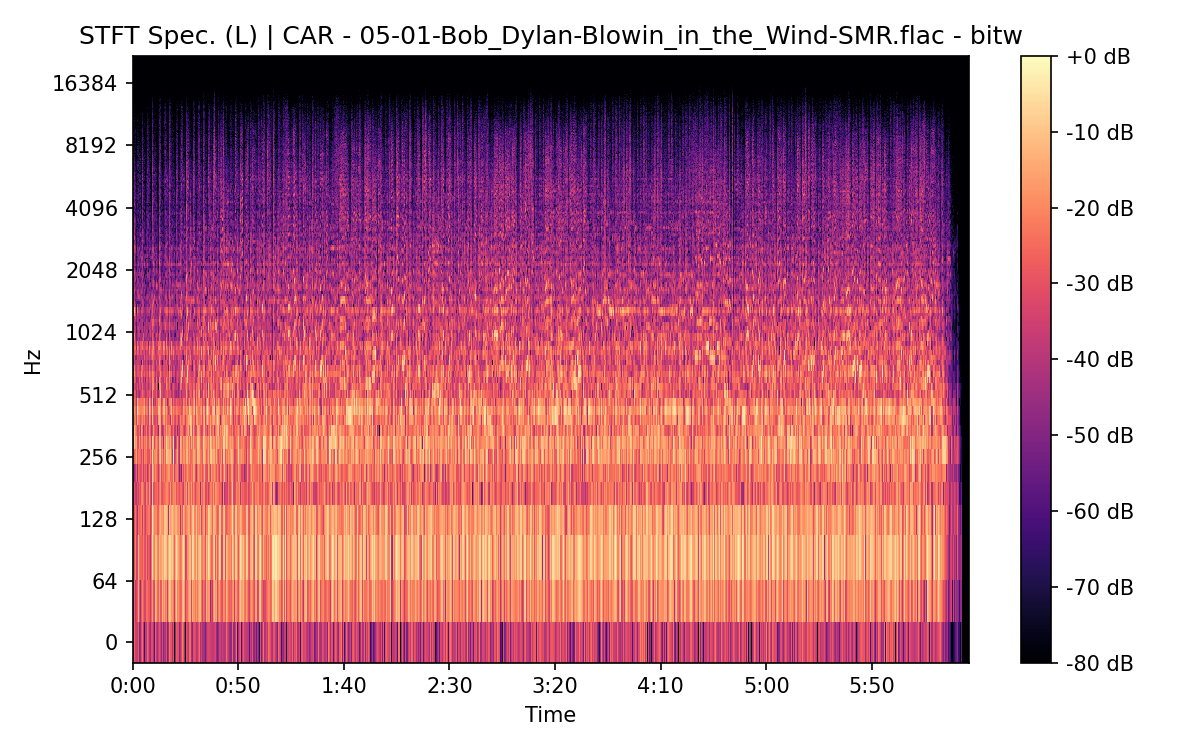 STFT Spectrogram (Left)