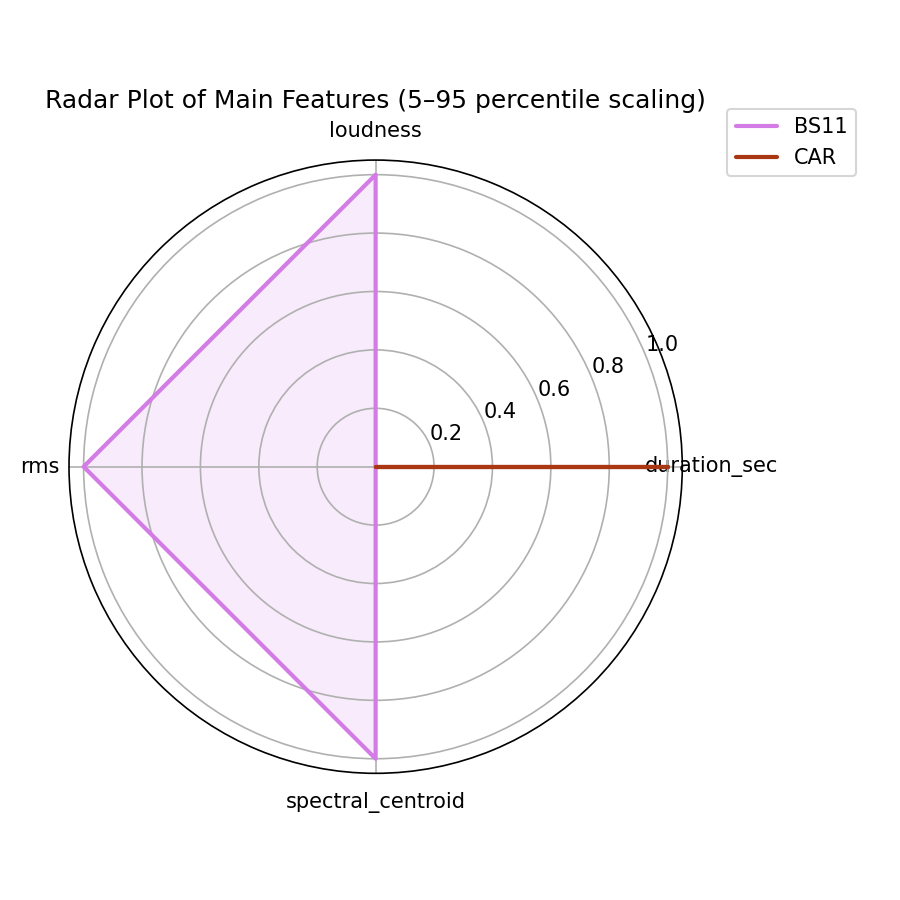 Radar Plot