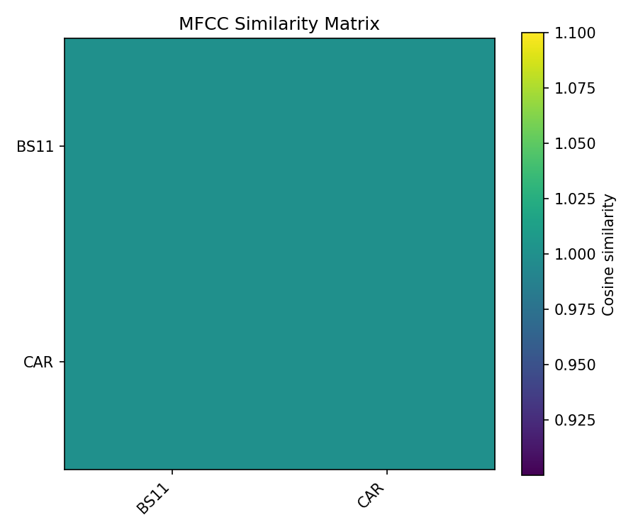 MFCC Similarity