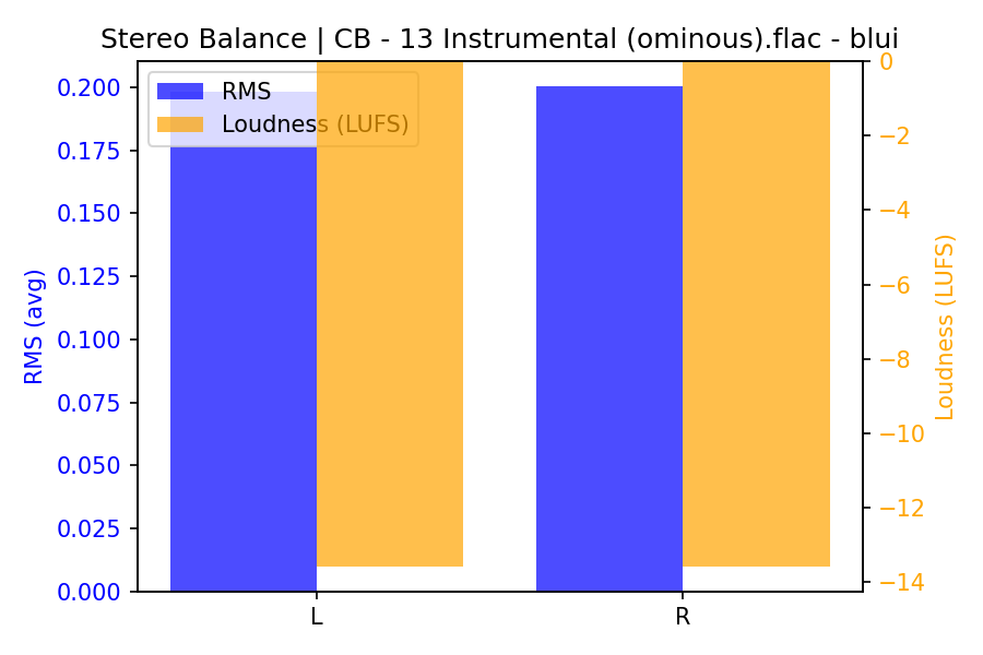 Stereo Balance Bars