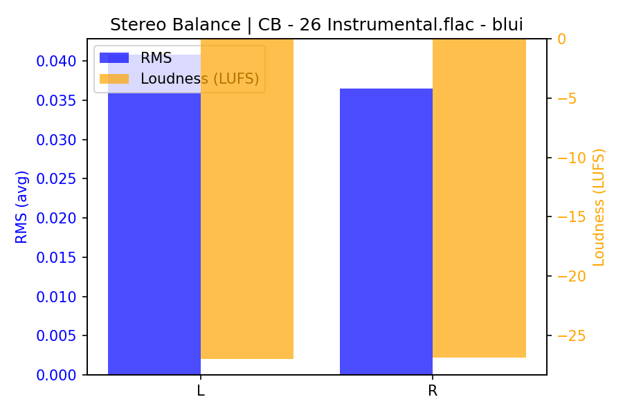 Stereo Balance Bars