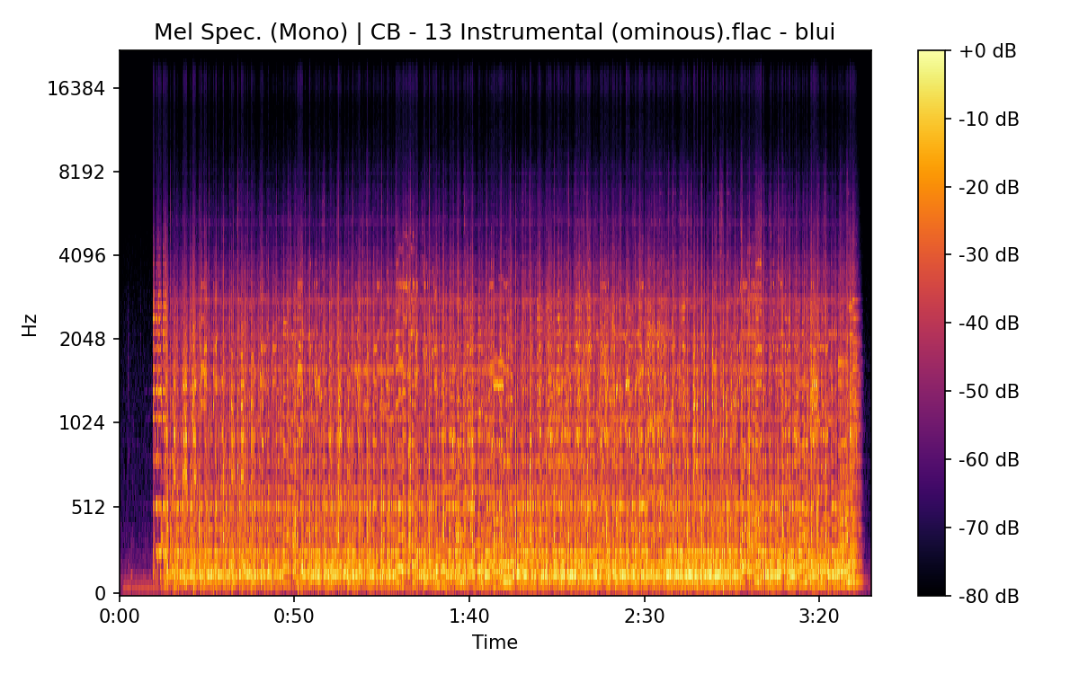 Mel Spectrogram (Mono)