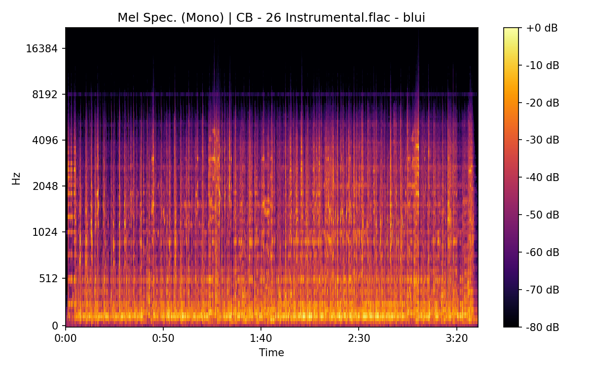 Mel Spectrogram (Mono)