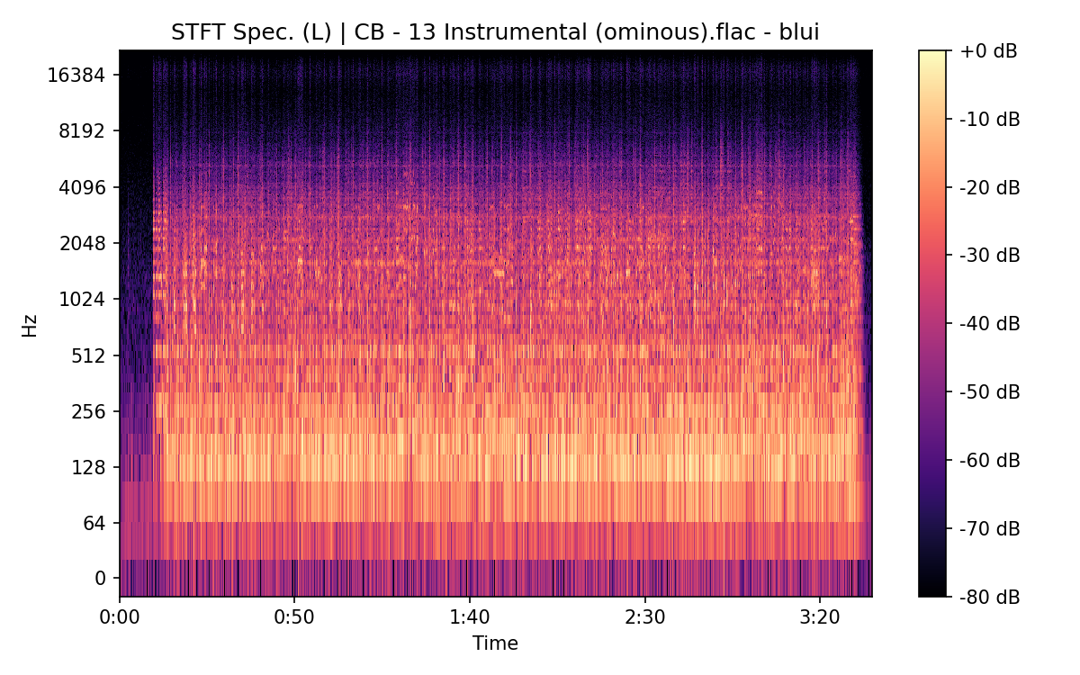 STFT Spectrogram (Left)