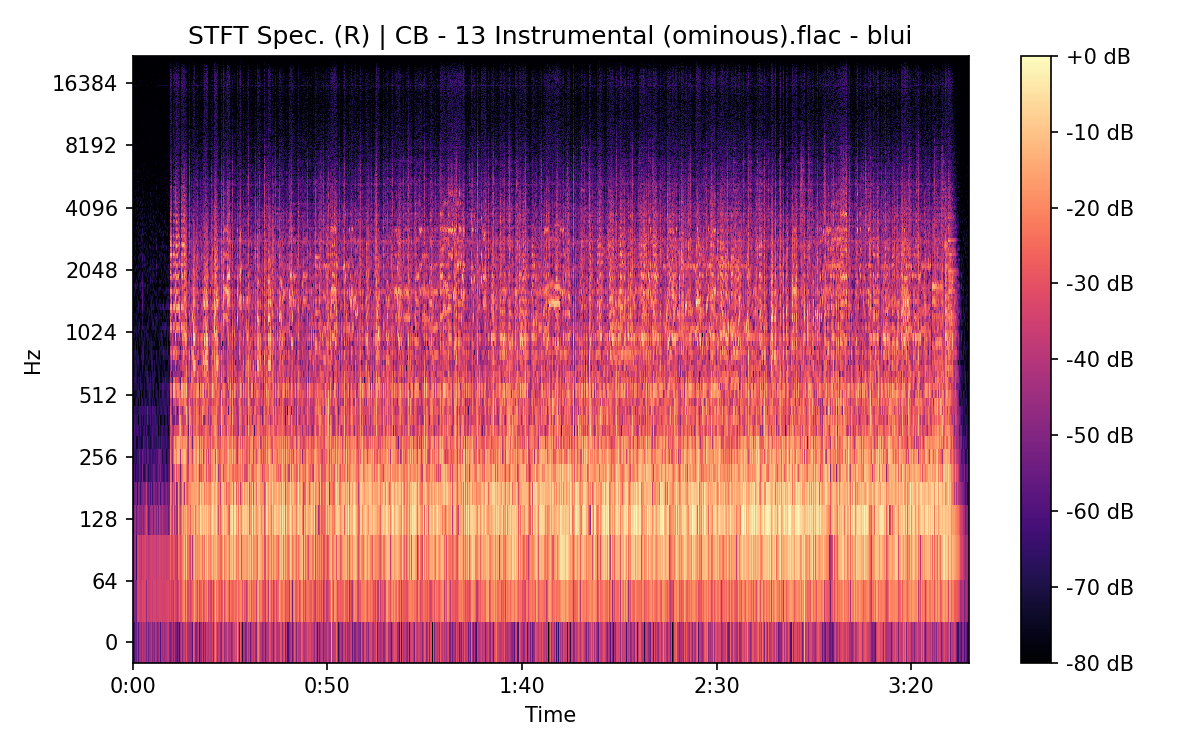 STFT Spectrogram (Right)