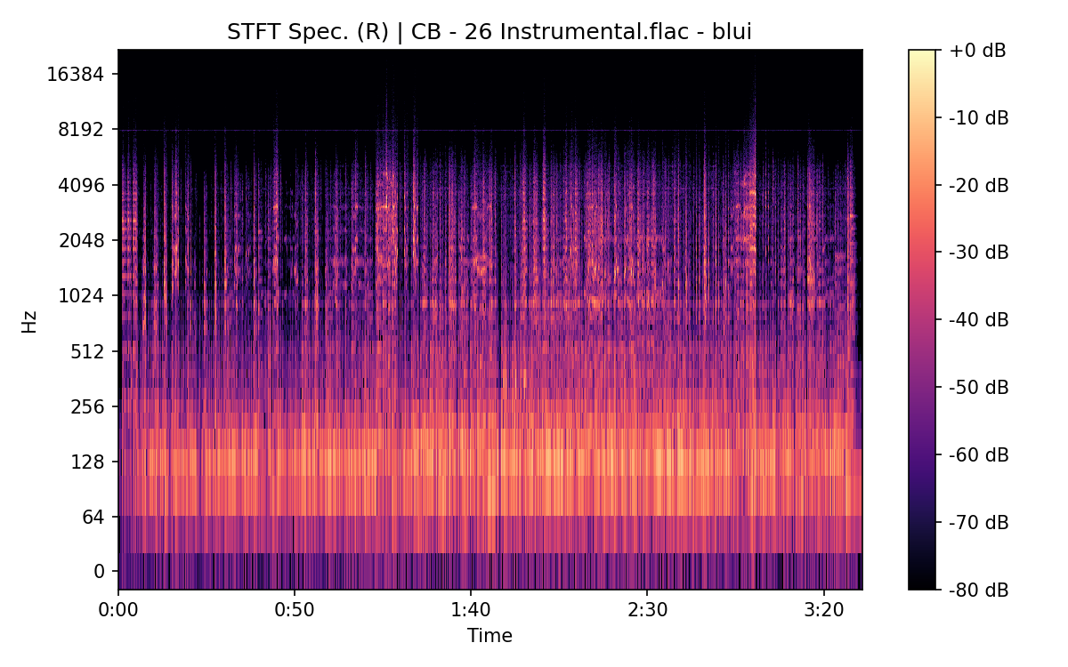 STFT Spectrogram (Right)