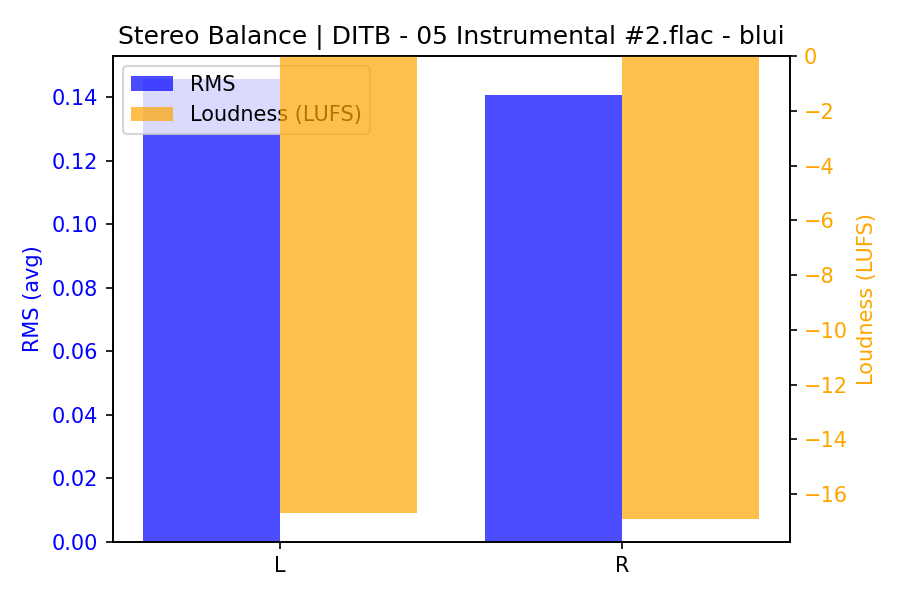 Stereo Balance Bars