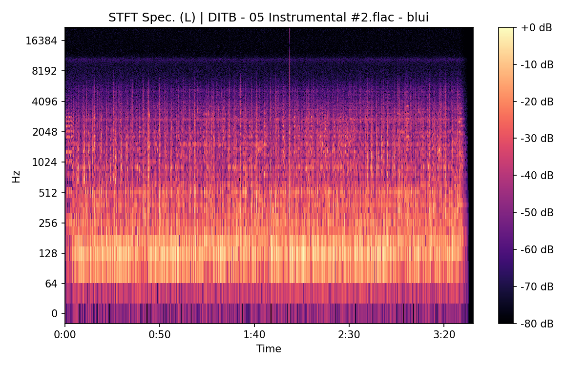 STFT Spectrogram (Left)