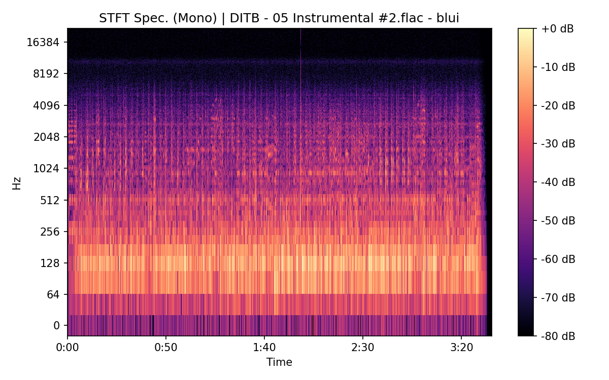 STFT Spectrogram (Mono)