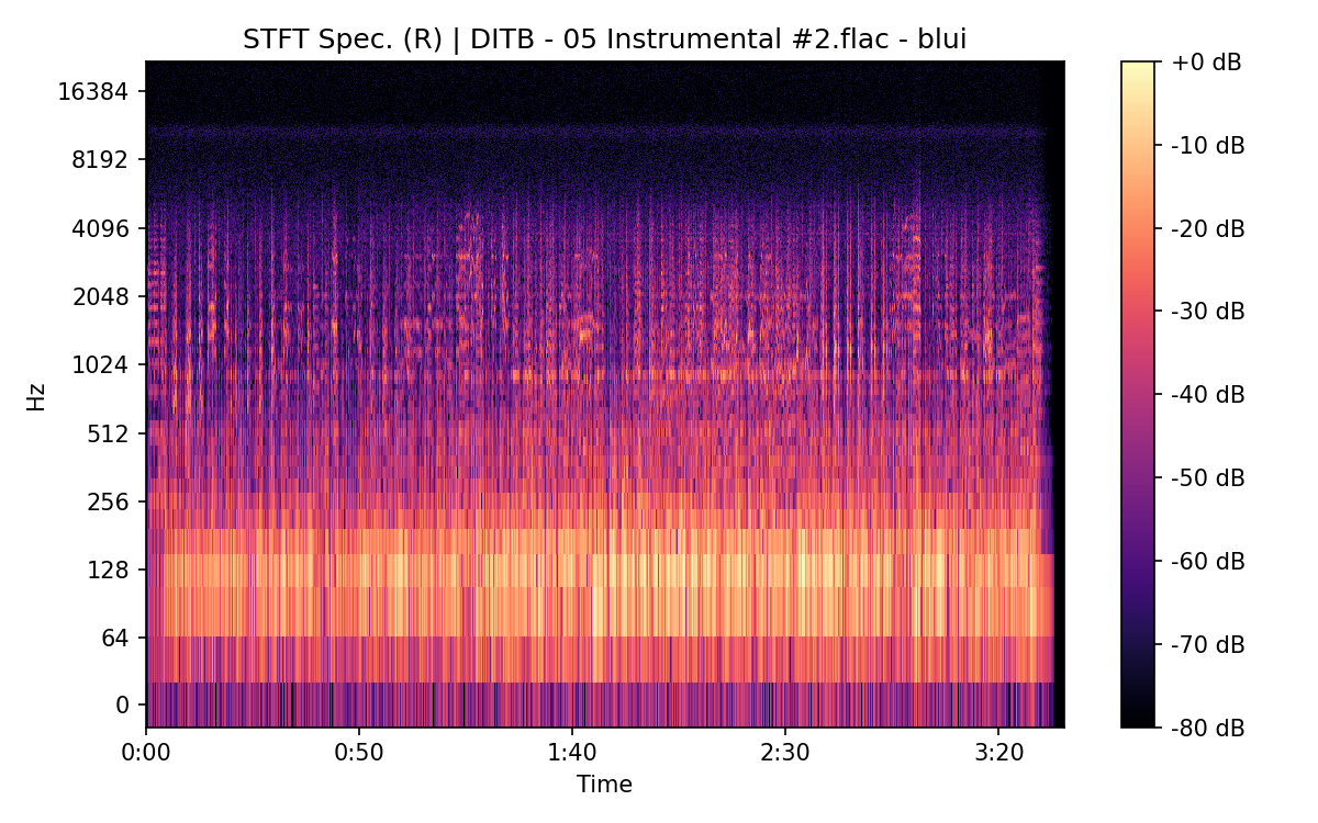 STFT Spectrogram (Right)