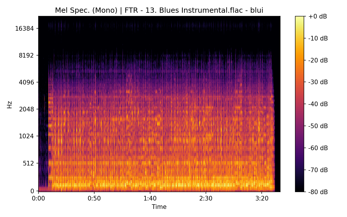Mel Spectrogram (Mono)