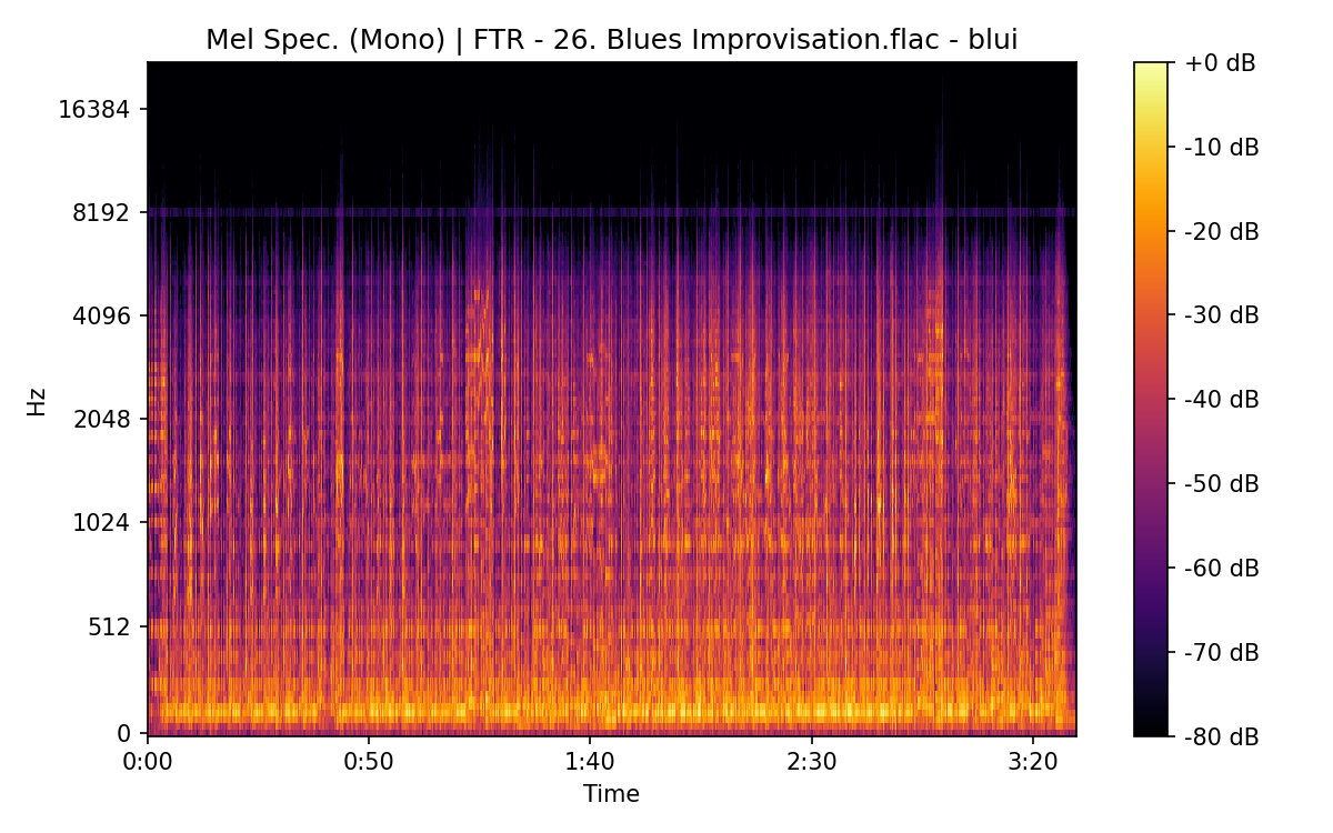 Mel Spectrogram (Mono)