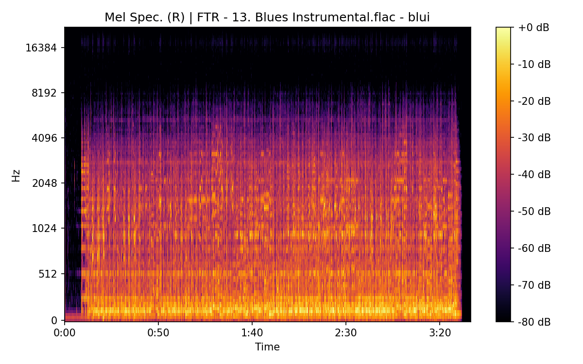 Mel Spectrogram (Right)