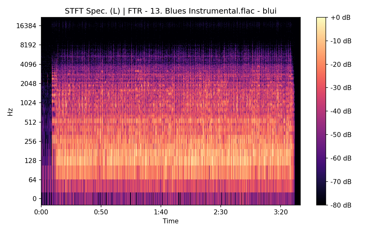 STFT Spectrogram (Left)