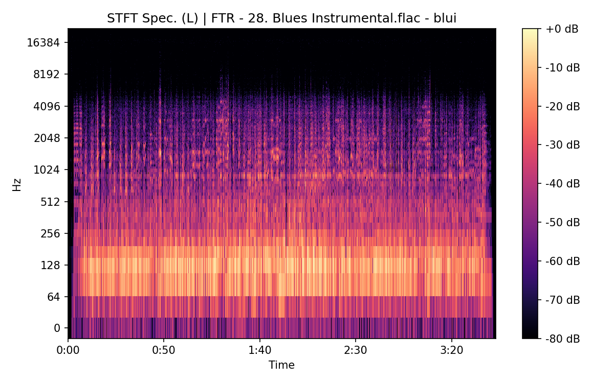 STFT Spectrogram (Left)