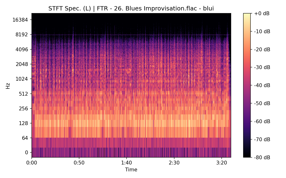 STFT Spectrogram (Left)