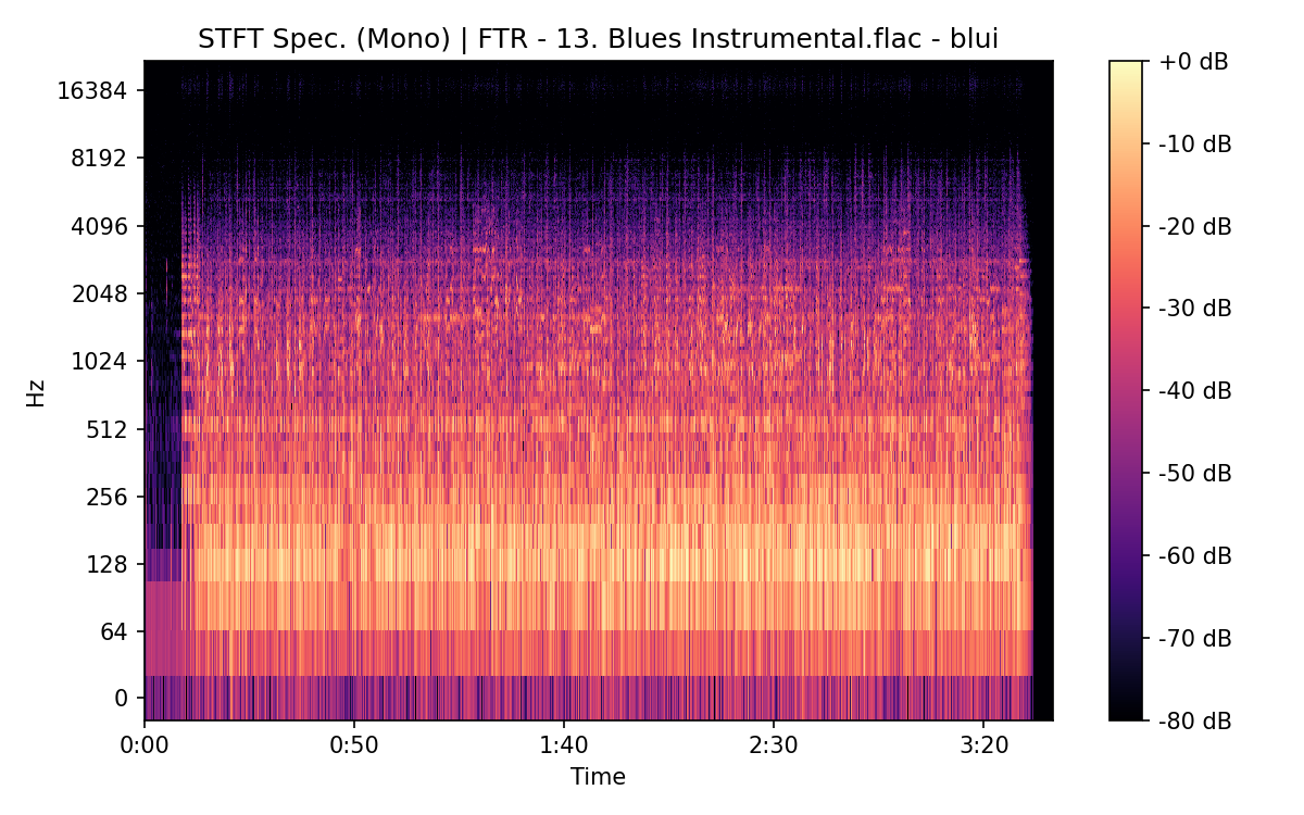STFT Spectrogram (Mono)