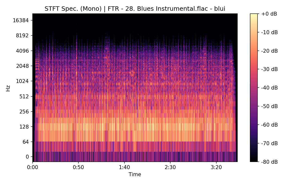 STFT Spectrogram (Mono)