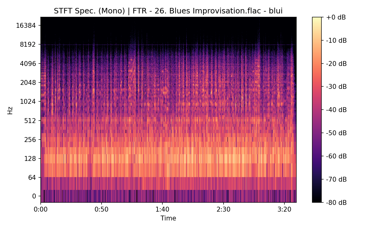 STFT Spectrogram (Mono)