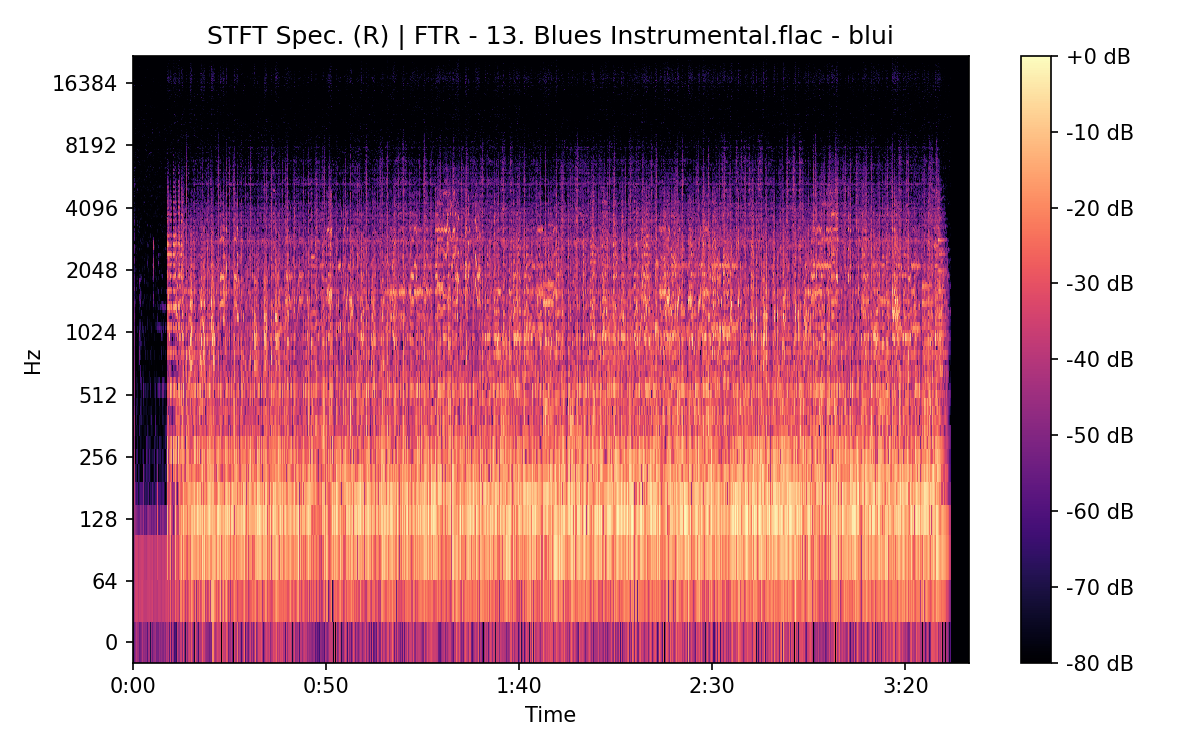 STFT Spectrogram (Right)