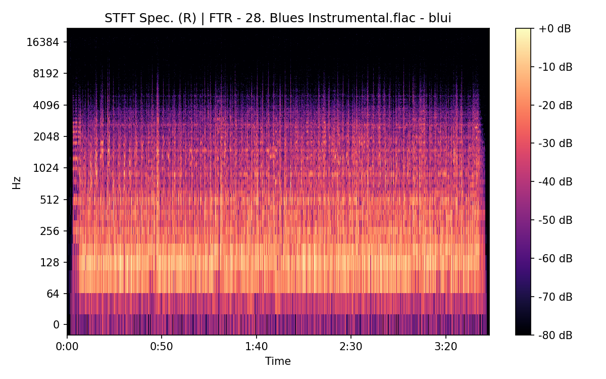 STFT Spectrogram (Right)