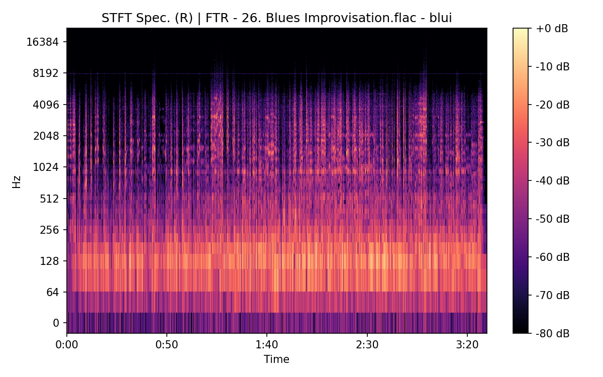 STFT Spectrogram (Right)