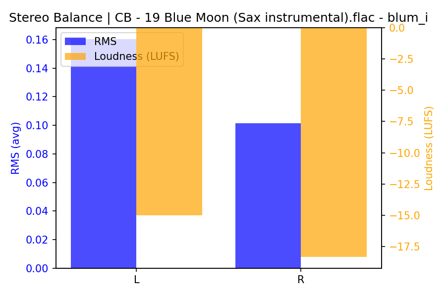 Stereo Balance Bars