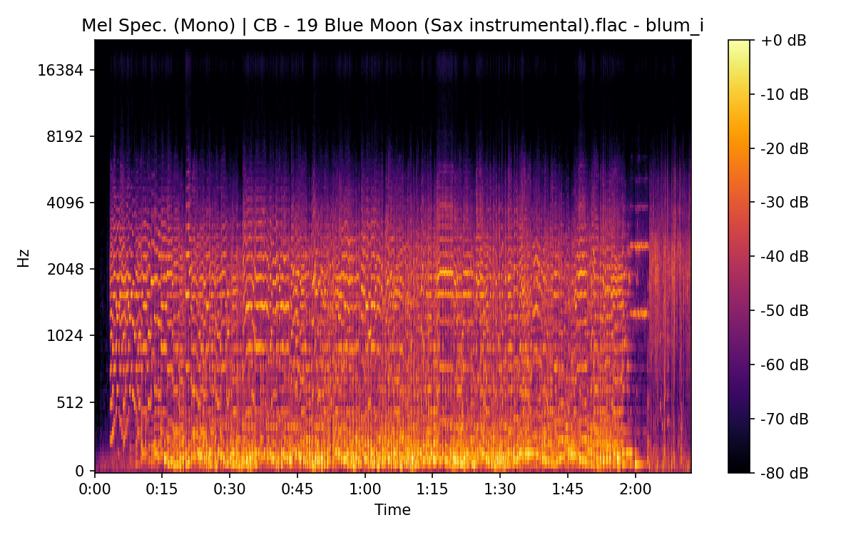 Mel Spectrogram (Mono)