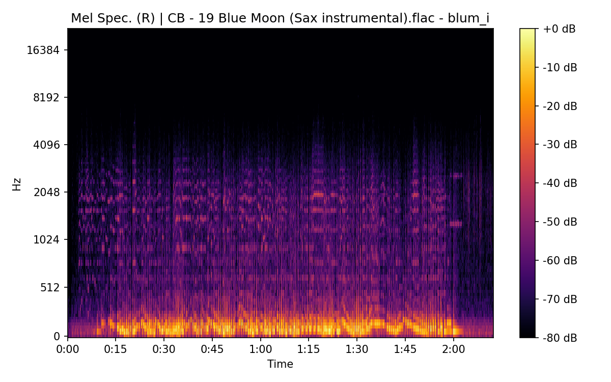 Mel Spectrogram (Right)