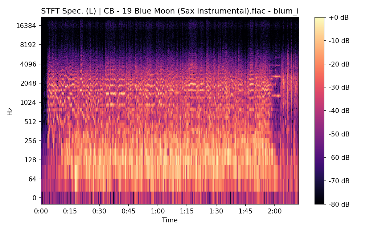 STFT Spectrogram (Left)