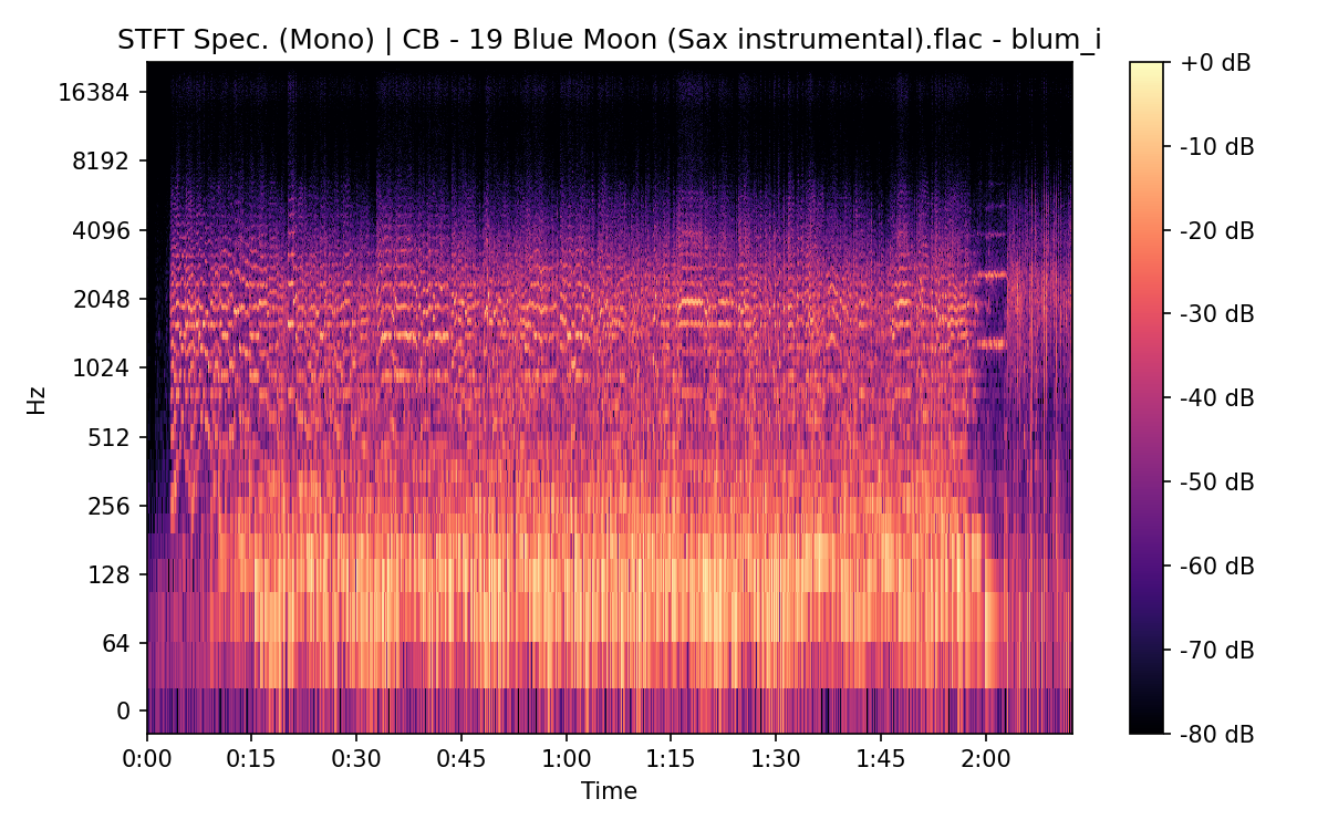 STFT Spectrogram (Mono)