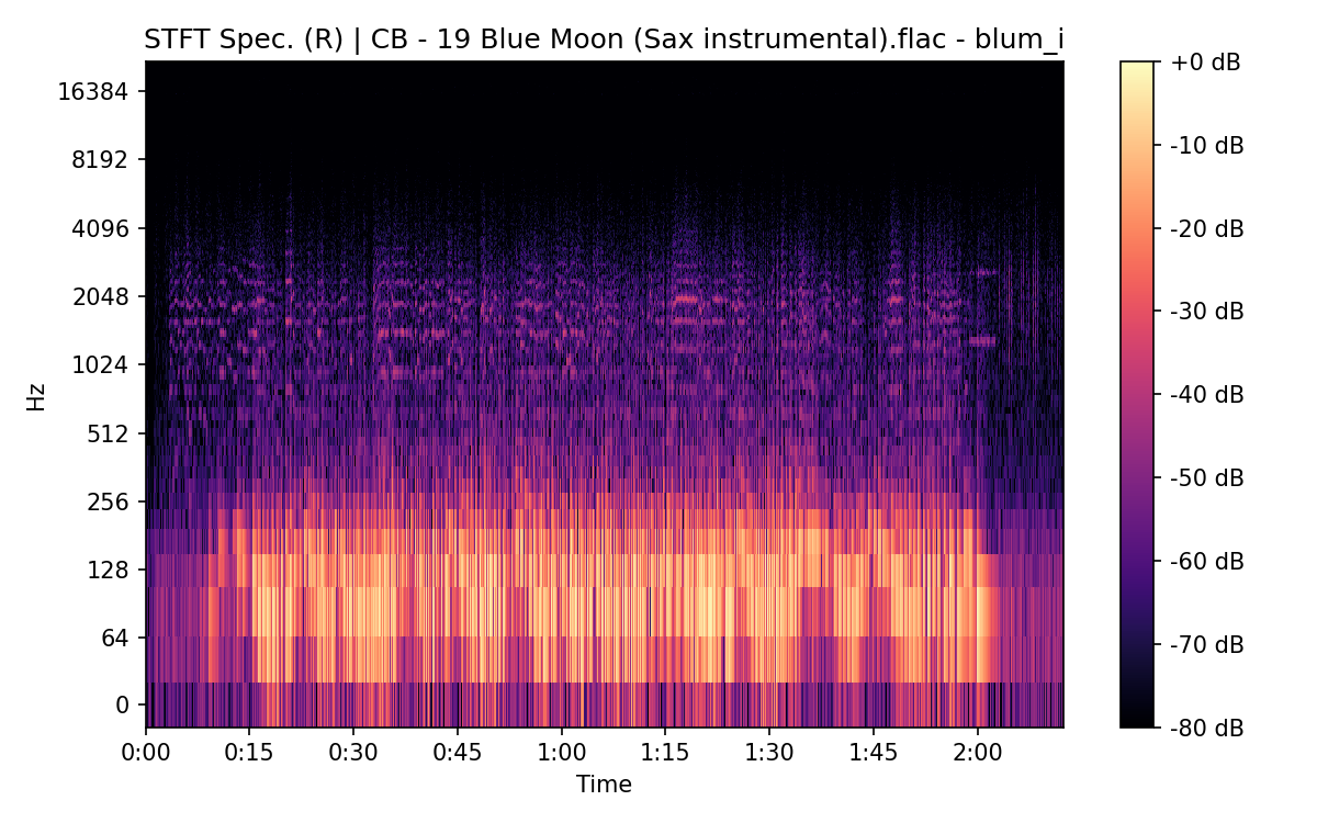 STFT Spectrogram (Right)
