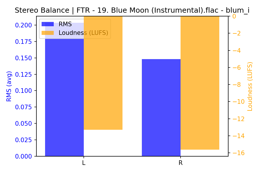 Stereo Balance Bars
