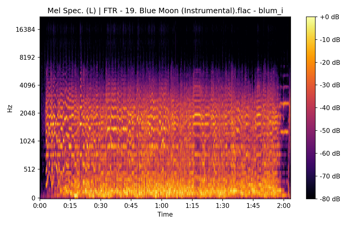 Mel Spectrogram (Left)