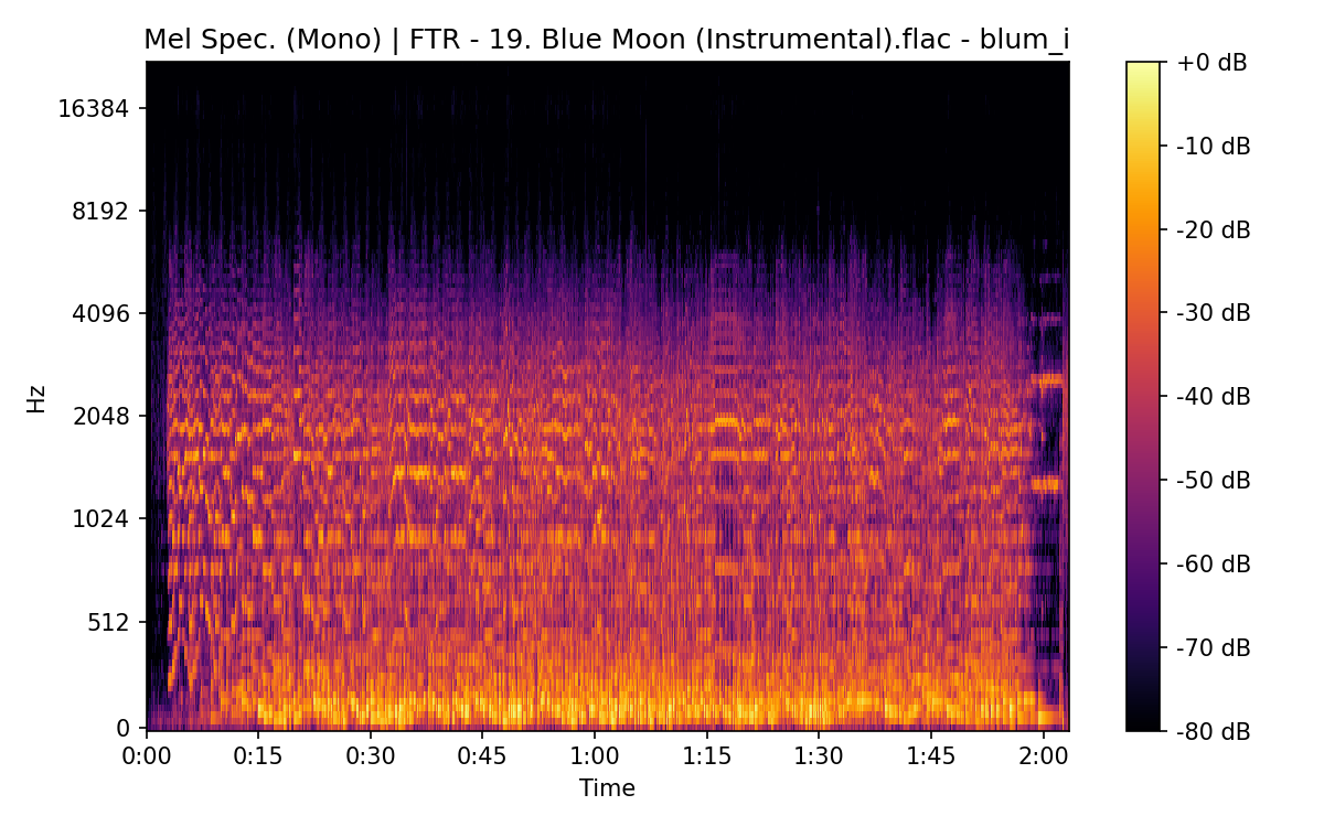 Mel Spectrogram (Mono)