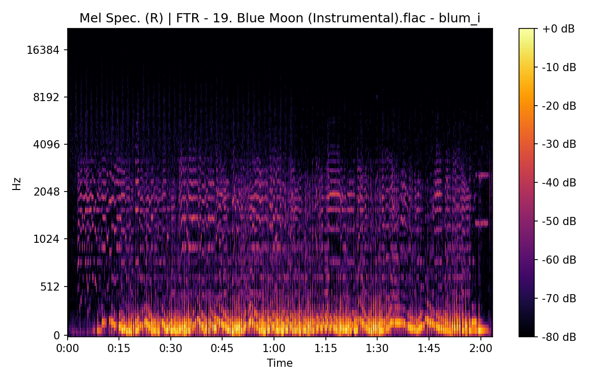 Mel Spectrogram (Right)