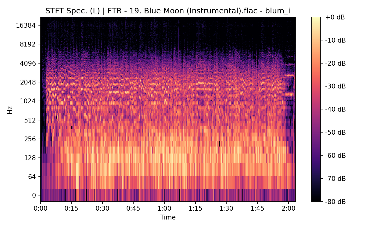 STFT Spectrogram (Left)