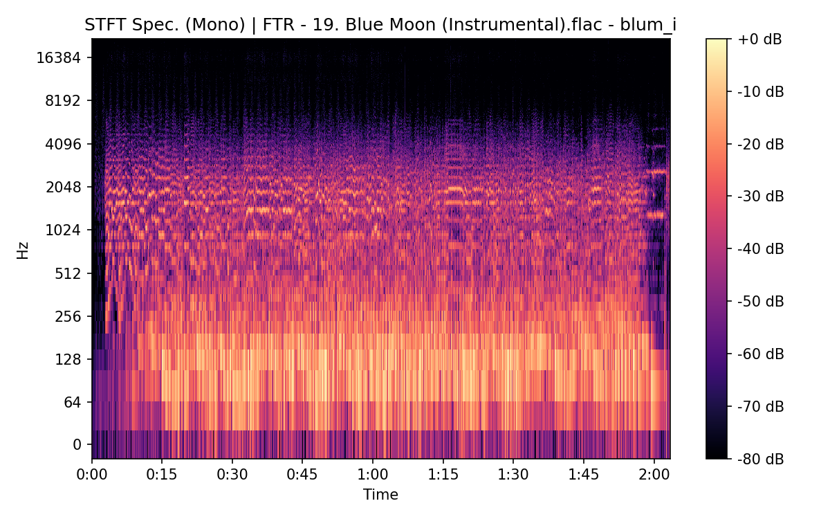 STFT Spectrogram (Mono)