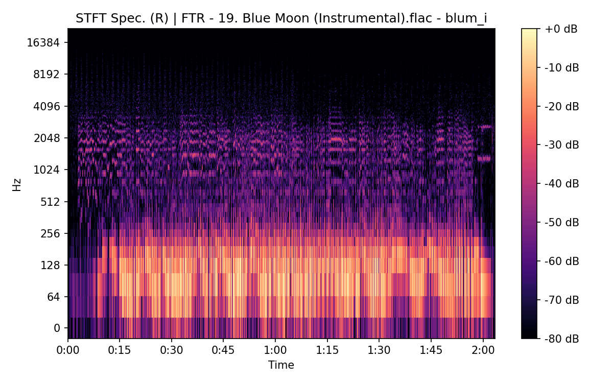STFT Spectrogram (Right)