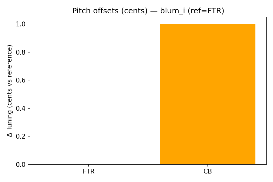 Pitch Offsets