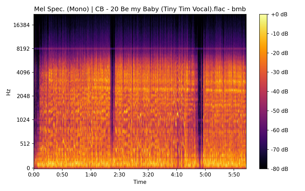Mel Spectrogram (Mono)
