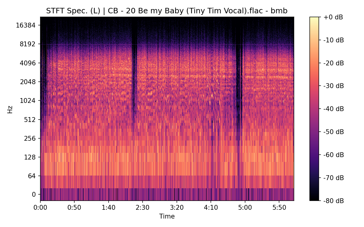 STFT Spectrogram (Left)