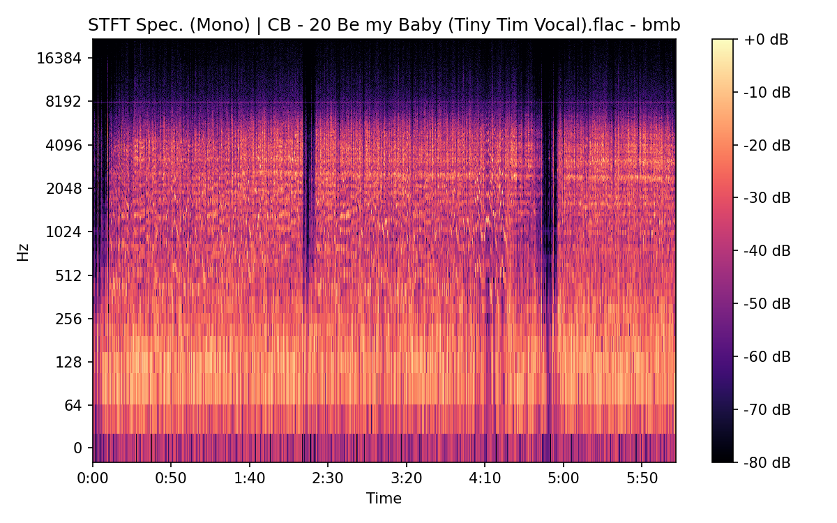 STFT Spectrogram (Mono)