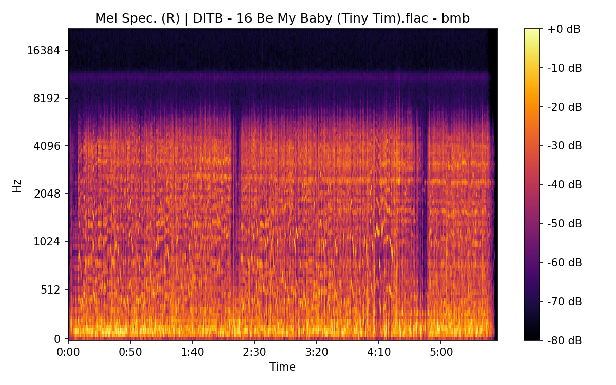 Mel Spectrogram (Right)