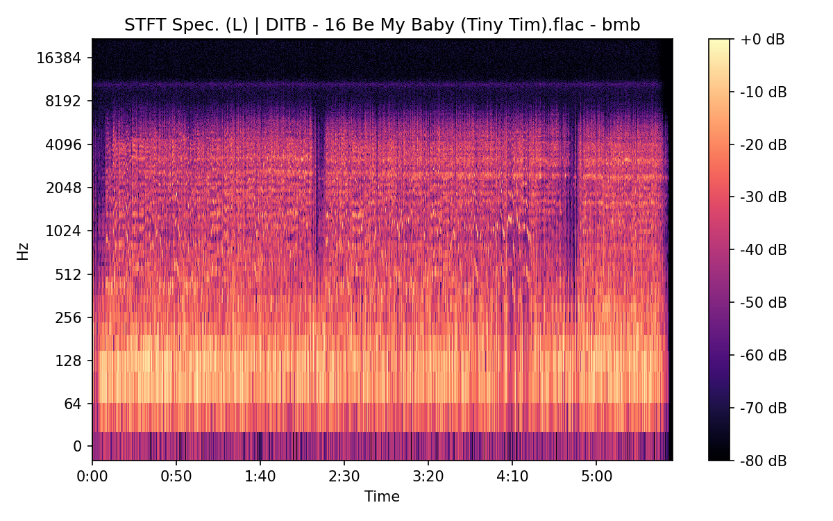 STFT Spectrogram (Left)